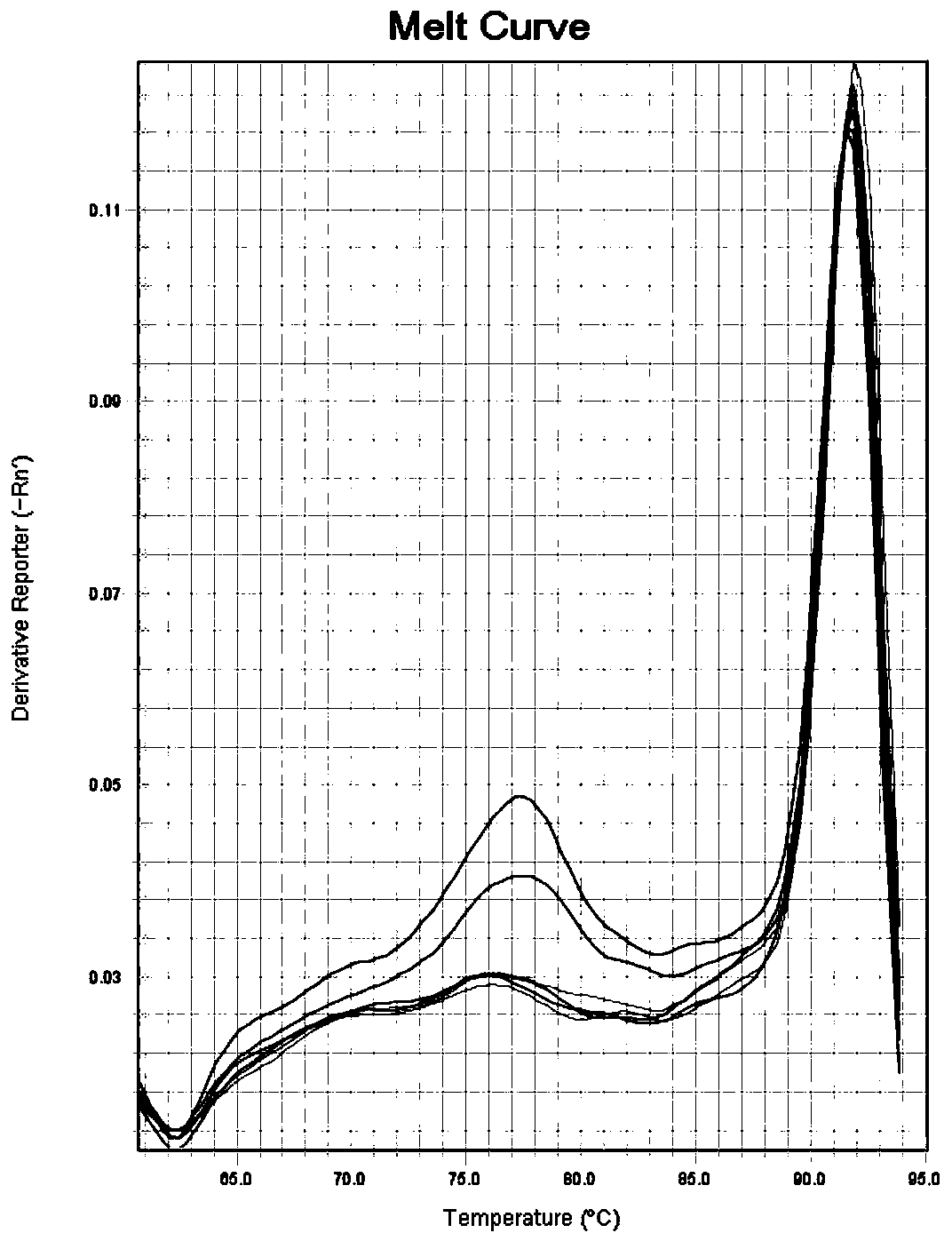 Herba myc3 gene and its application