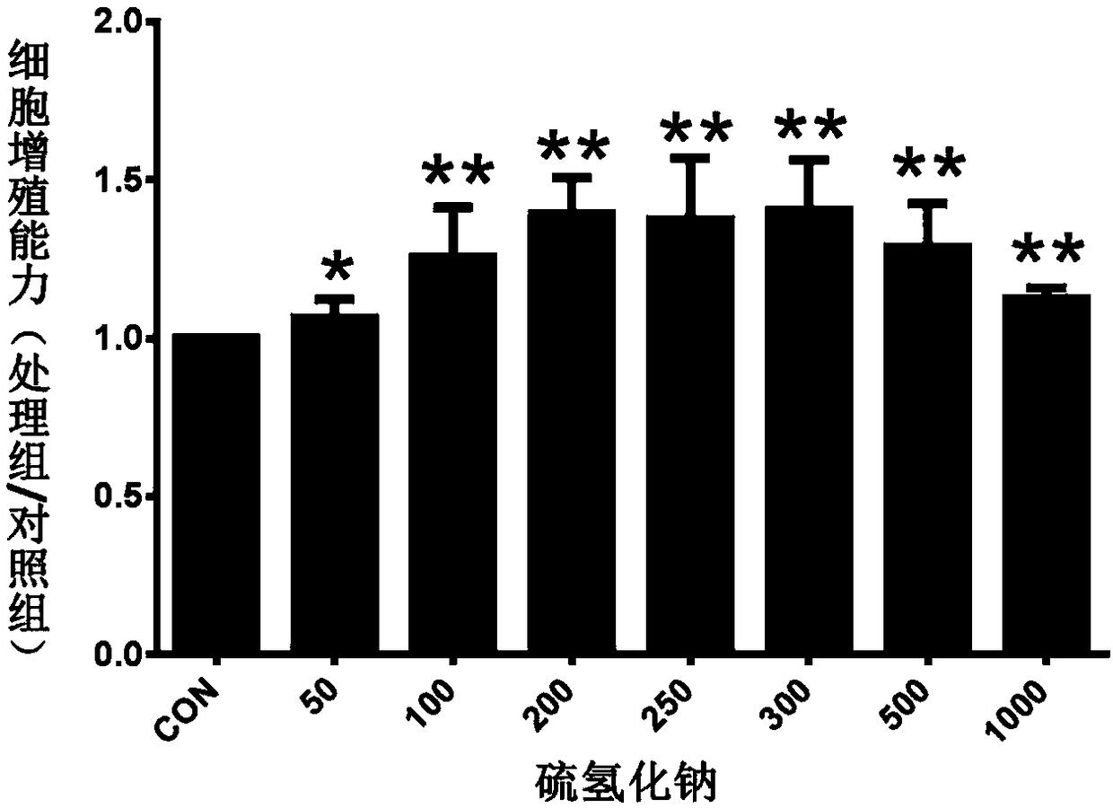 Application of hydrogen sulfide synthetase inhibitor PAG in preparation of medicines for treating endometriosis (EMS)