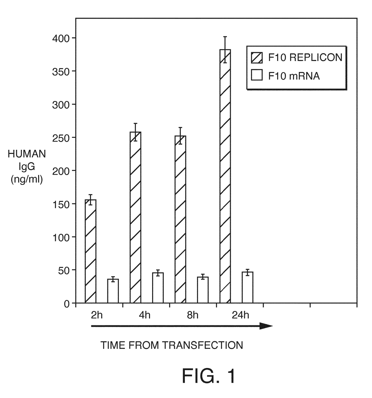 Direct expression of antibodies