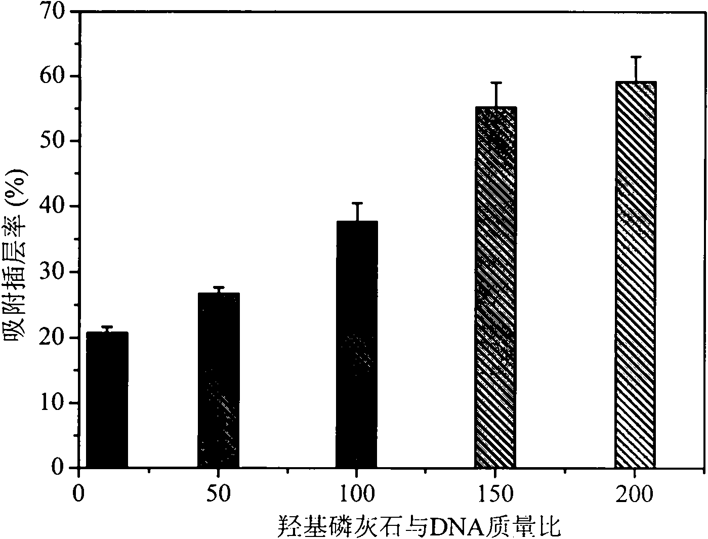 Magnetic nano lamellar hydroxyapatite and DNA composite as well as preparation method and application thereof