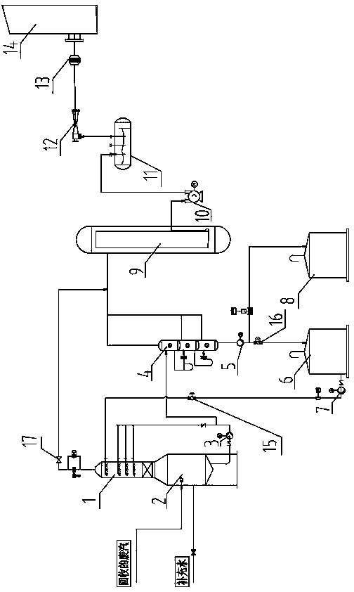 Waste heat recovery process and device