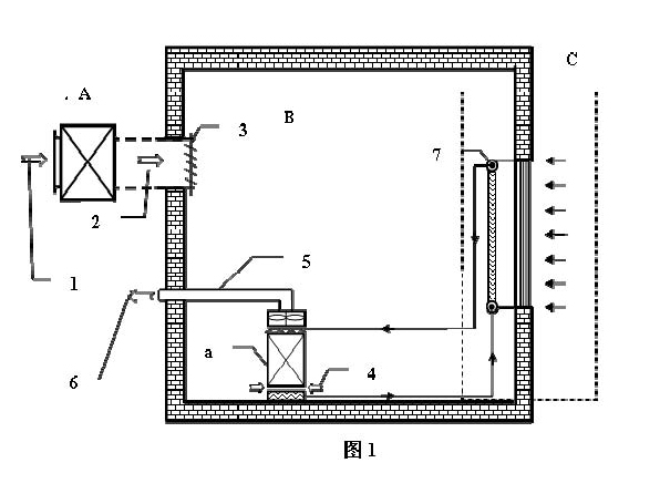Air-conditioning method with function of passive cooling of indoor air through water circulation and device