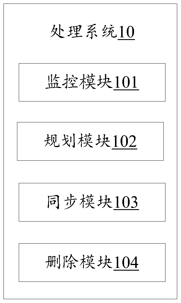Block chain data processing device and method and storage medium
