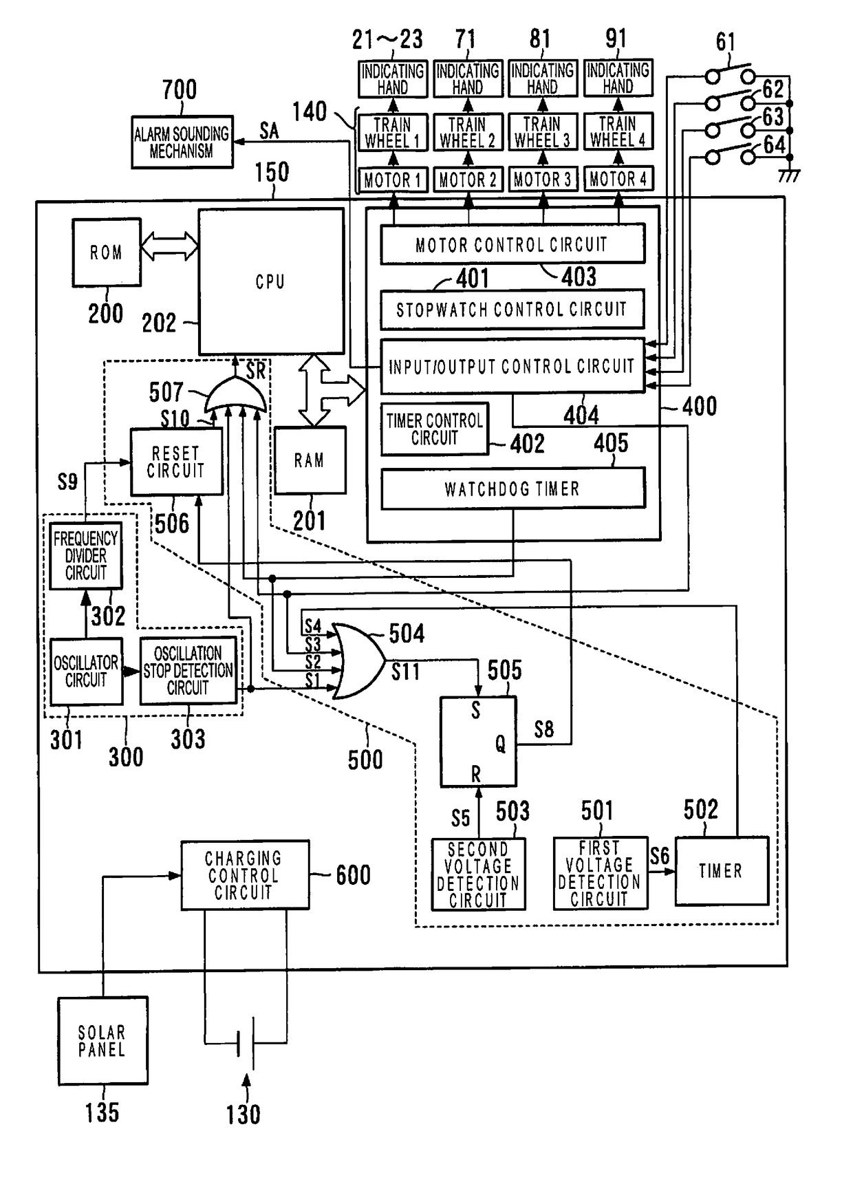 Electronic device and method of initializing controller of electronic device