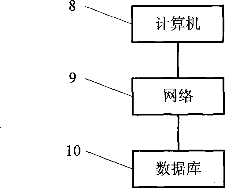 Warehouse management personnel setting method