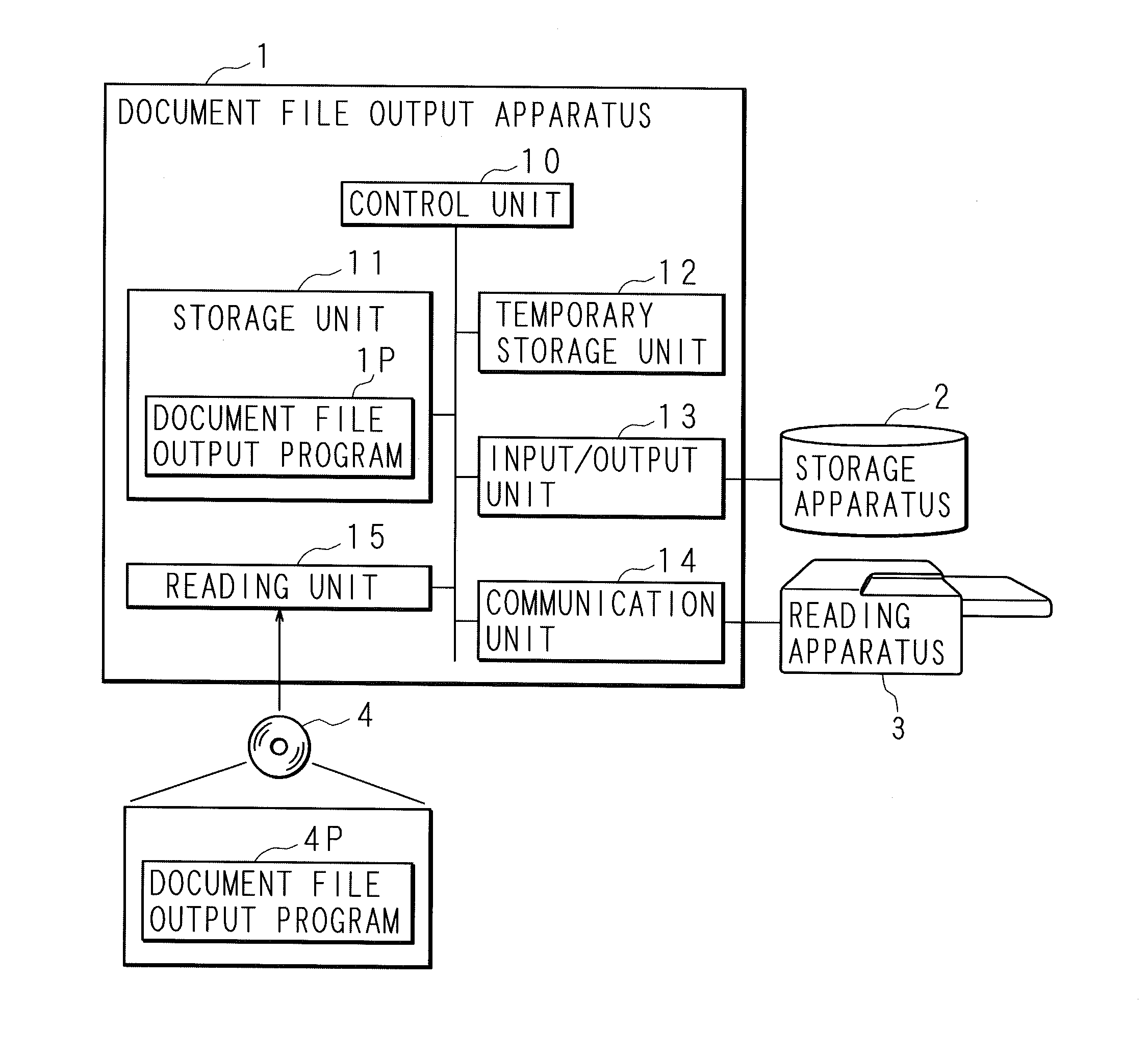 Document file output apparatus, document file output method, and computer program