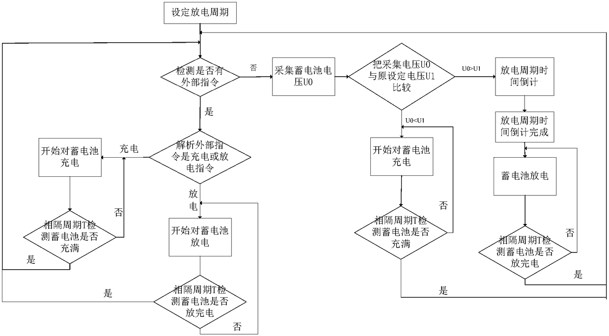 Automatic battery charging and discharging device and method thereof