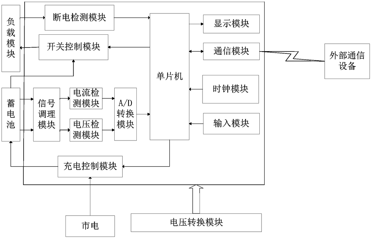 Automatic battery charging and discharging device and method thereof