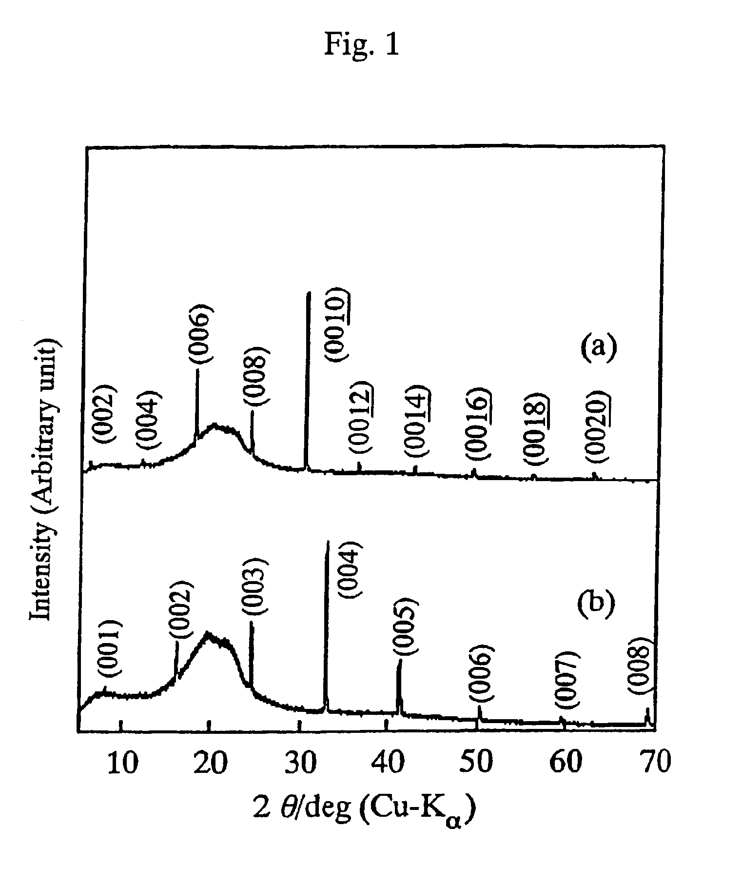 Method for producing single crystal of composite oxide