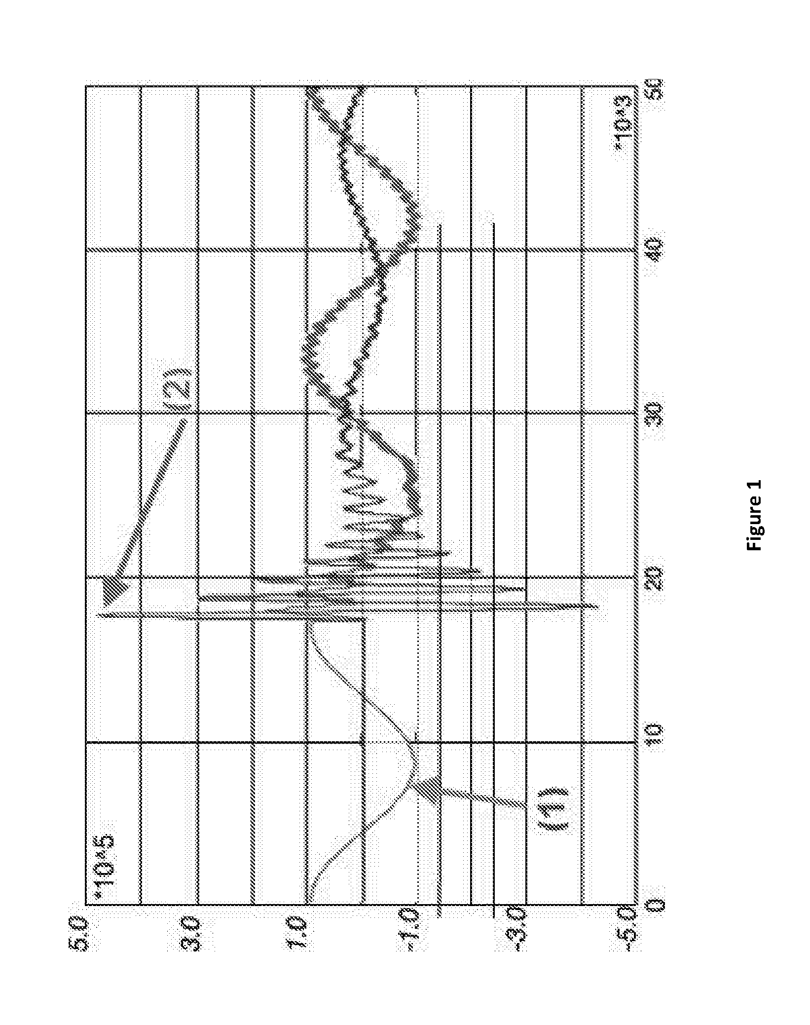 Controlled Switching Devices and Method of Using the Same