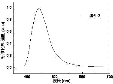 Aza-phenanthro-fluorene derivative and preparation method thereof as well as electrically-induced fluorescence luminescent device