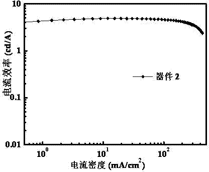 Aza-phenanthro-fluorene derivative and preparation method thereof as well as electrically-induced fluorescence luminescent device
