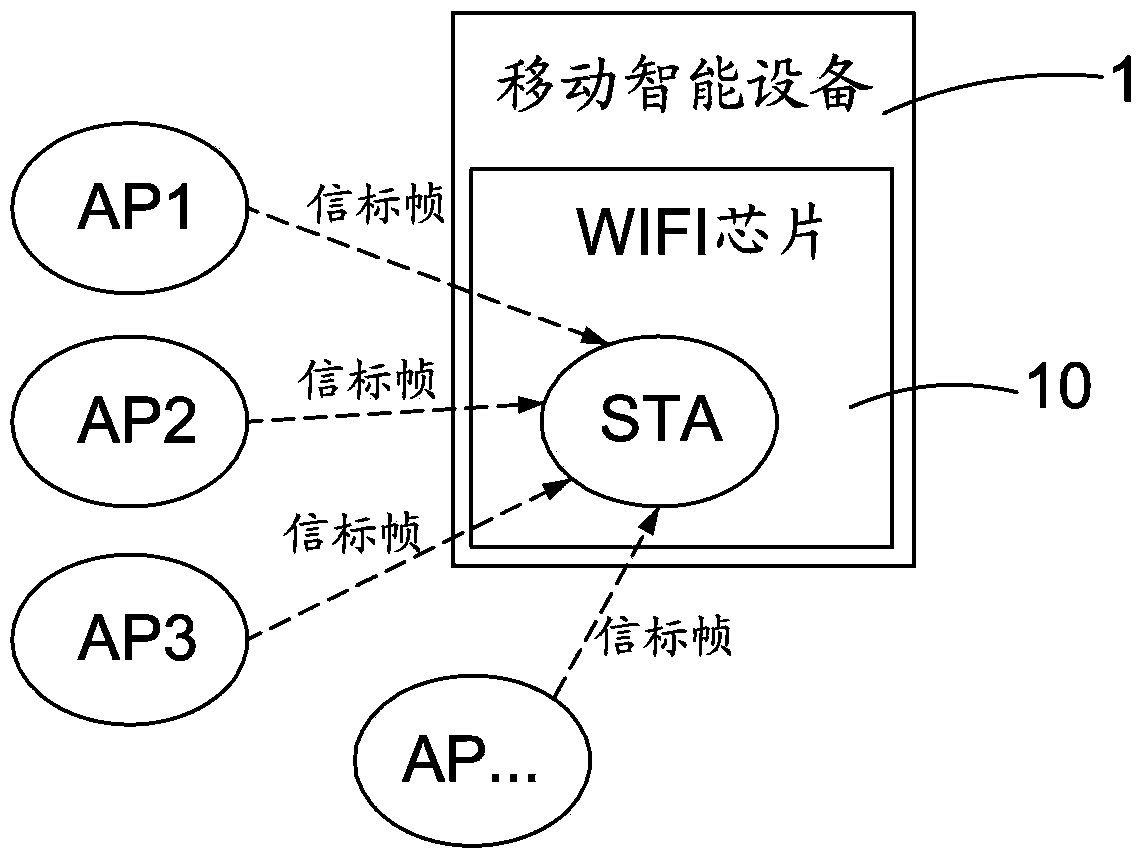 Method for protecting wireless network