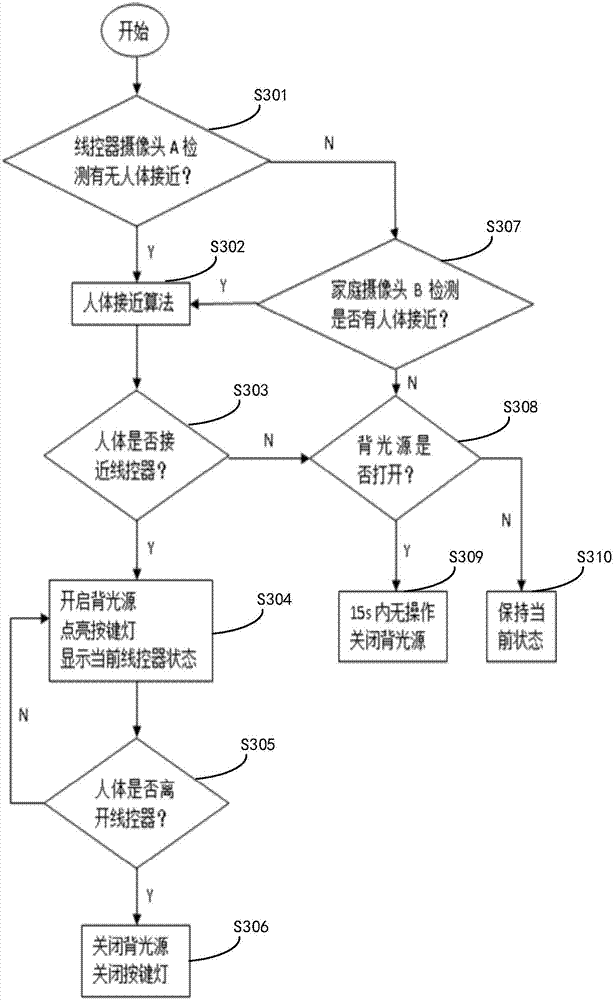 Equipment control method, device, system and household electrical appliance equipment