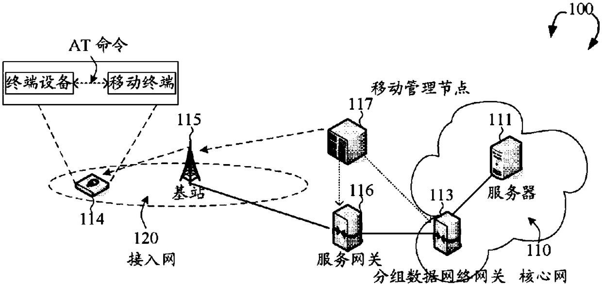 Enhanced ps domain data-off mechanism