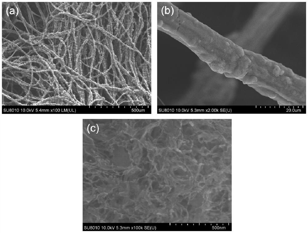 Cotton carbon cloth/nitrogen-doped nanocarbon/carbon nanotube flexible integrated electrode and preparation method and application thereof