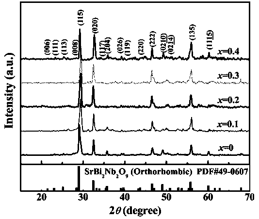 Co-doped multiferroic ceramic with Aurivillius structure and preparation method thereof