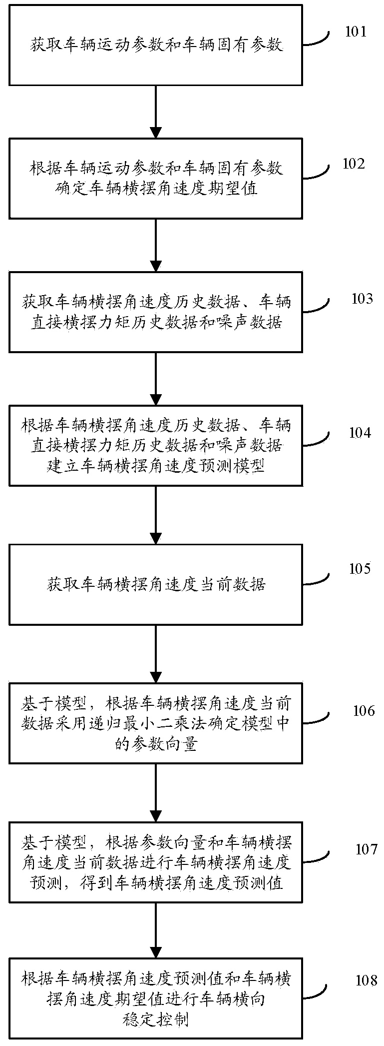 Transverse stability control method and system for distributed driving electric vehicle