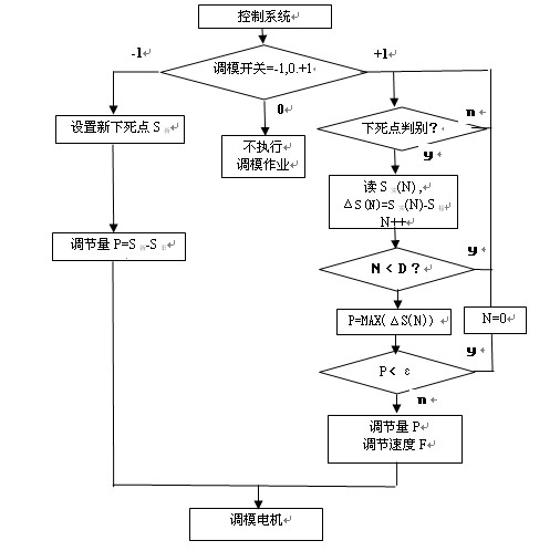 Control method of servo press