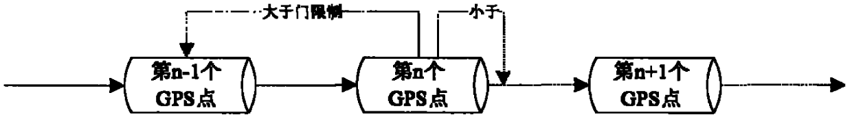 Post-treatment integrated navigation method for surveying and mapping track of oil-gas pipeline