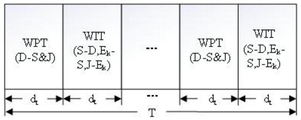 Double-unmanned-aerial-vehicle 3D trajectory design method for maritime safety communication