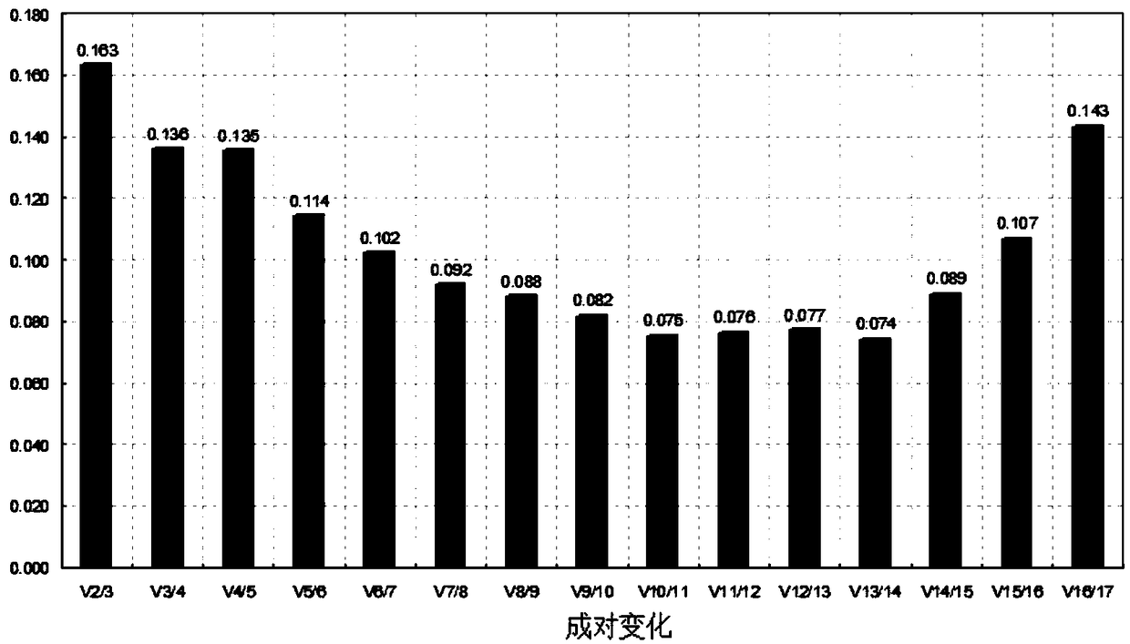 Fluorescence quantitative internal reference gene under drought stress in haizhou Changshan Mountain, special primer and application thereof