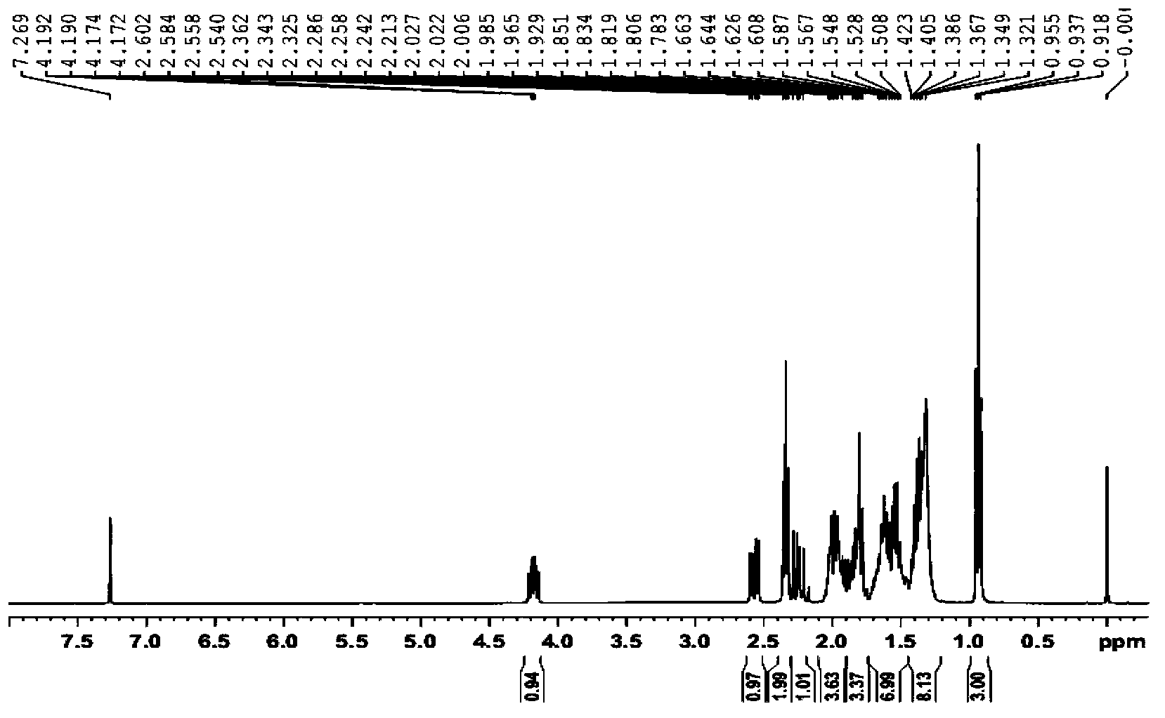 Preparation method of lubiprostone