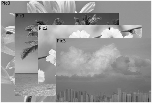 Multi-layer image display method and display engine