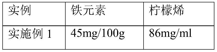 Longan paste with effects of benefiting qi and nourishing blood and preparation method of longan paste