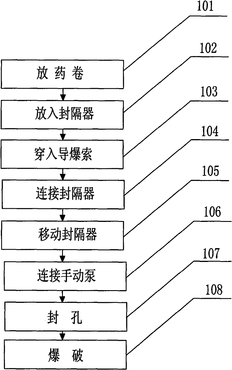 Hole sealing method for deep hole advanced loose blasting