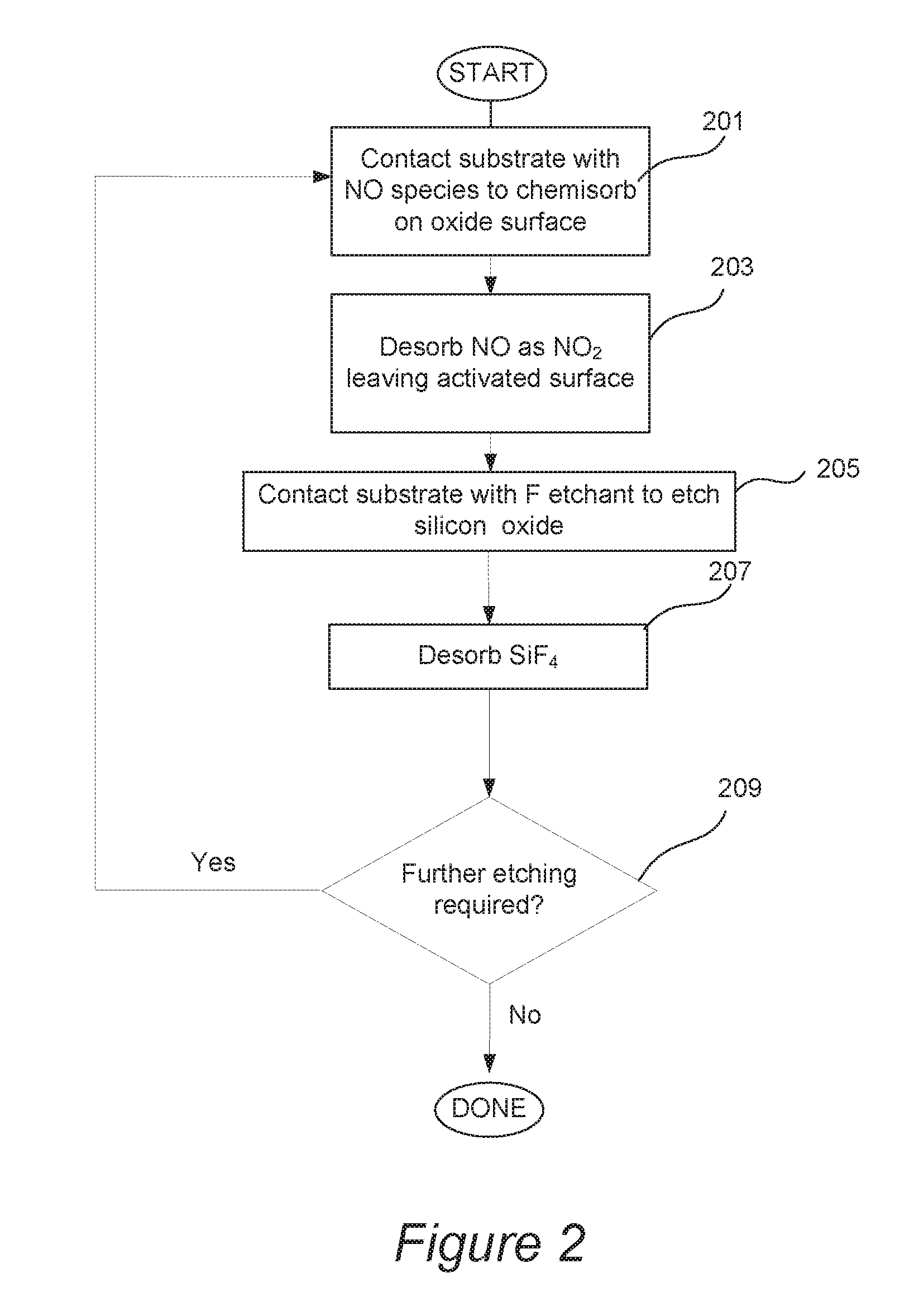 Isotropic atomic layer etch for silicon oxides using no activation