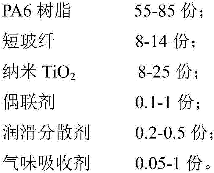 High-gloss glass fiber reinforced modified nylon