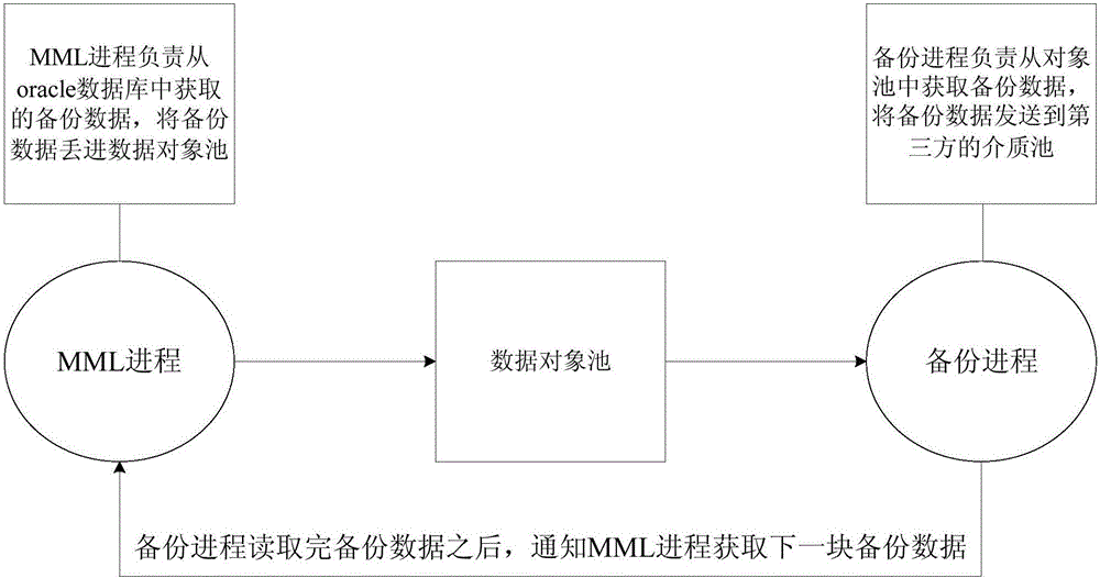 Method and system for controlling database back-up performance and server