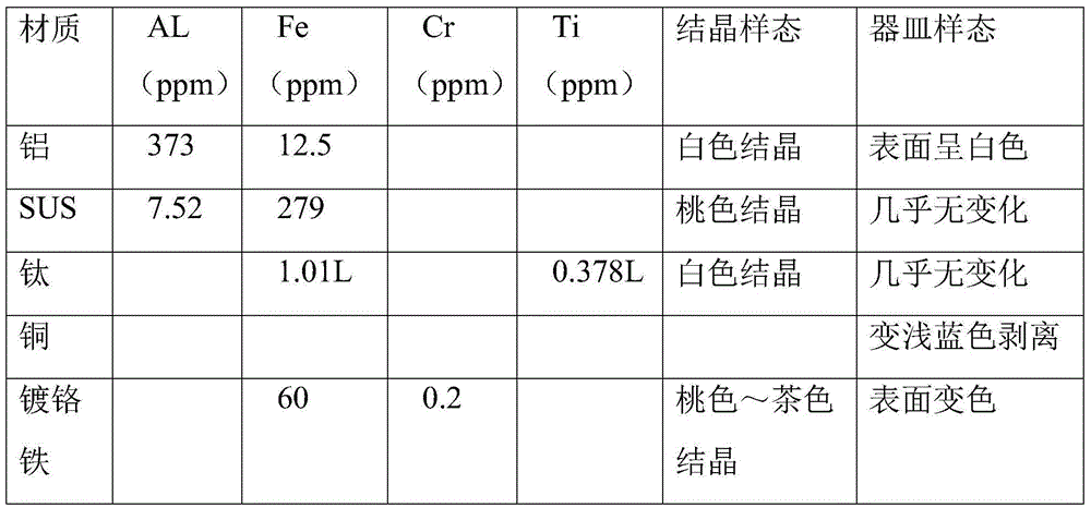 Production method for alkali metal iodide or alkaline earth iodide