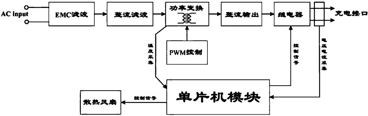 Intelligent charger capable of detecting battery pack connection during over-discharge protection and automatically starting charging and implementation method of intelligent charger