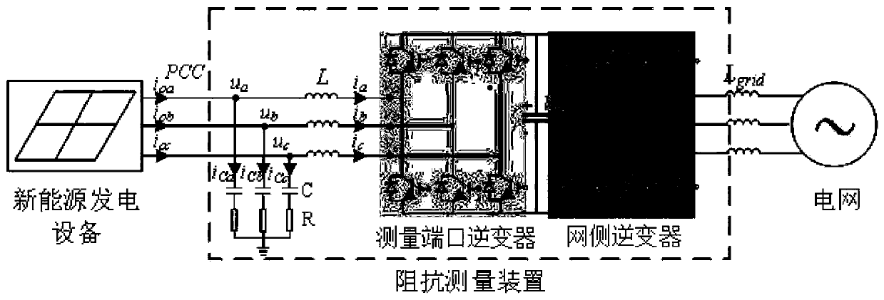 Grid-connected inverter frequency coupling impedance characteristic extraction method based on multi-sine-wave signal injection