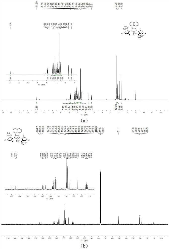 Halogenated benzene ring-containing flexible large-steric-hindrance N-heterocyclic carbene palladium complex as well as preparation method and application thereof