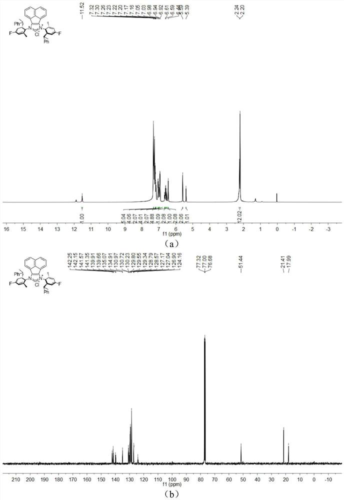 Halogenated benzene ring-containing flexible large-steric-hindrance N-heterocyclic carbene palladium complex as well as preparation method and application thereof