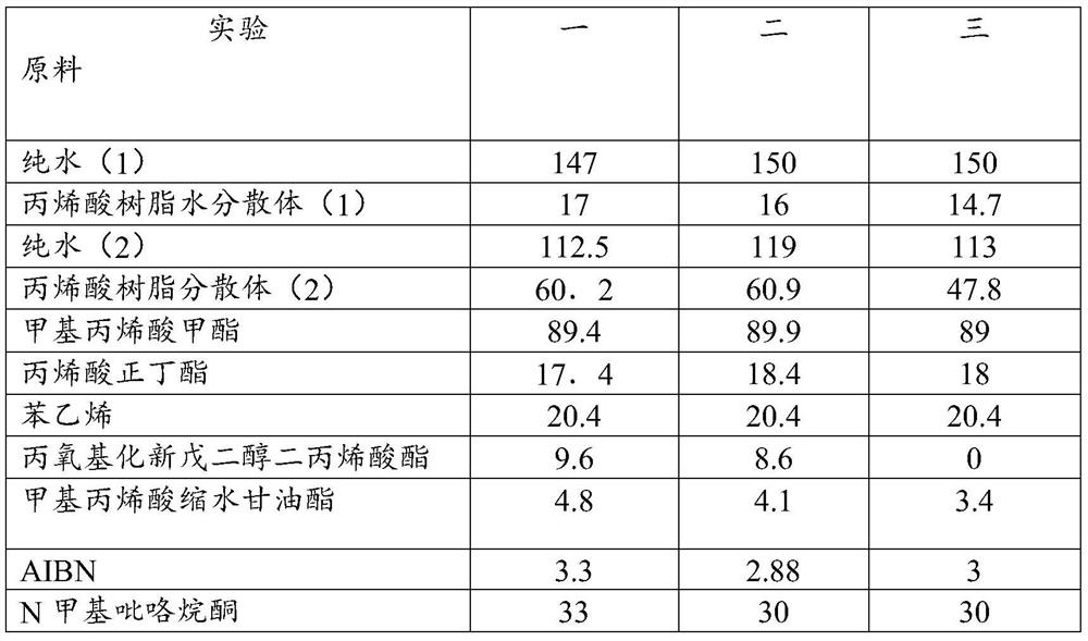 A kind of microgel aqueous acrylic shell core resin emulsion and preparation method thereof