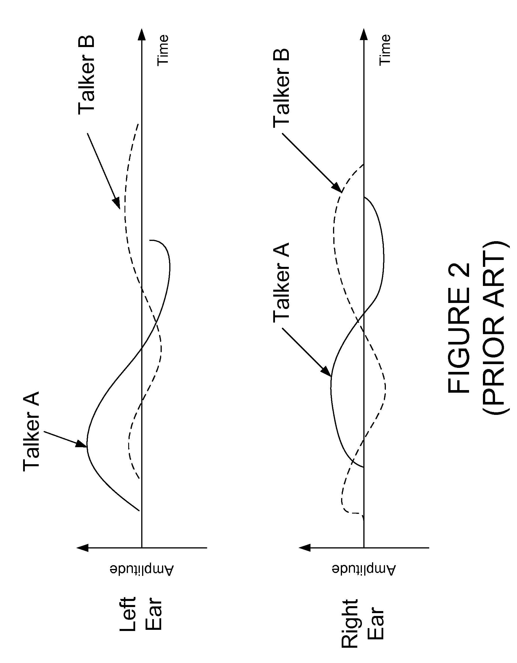 Artificial Bandwidth Expansion Method For A Multichannel Signal