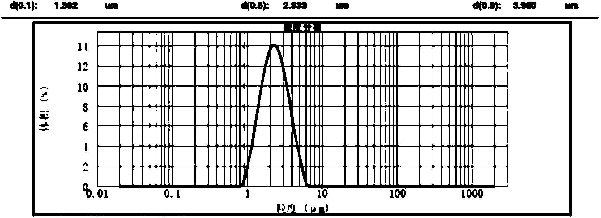 Titanium dioxide production method