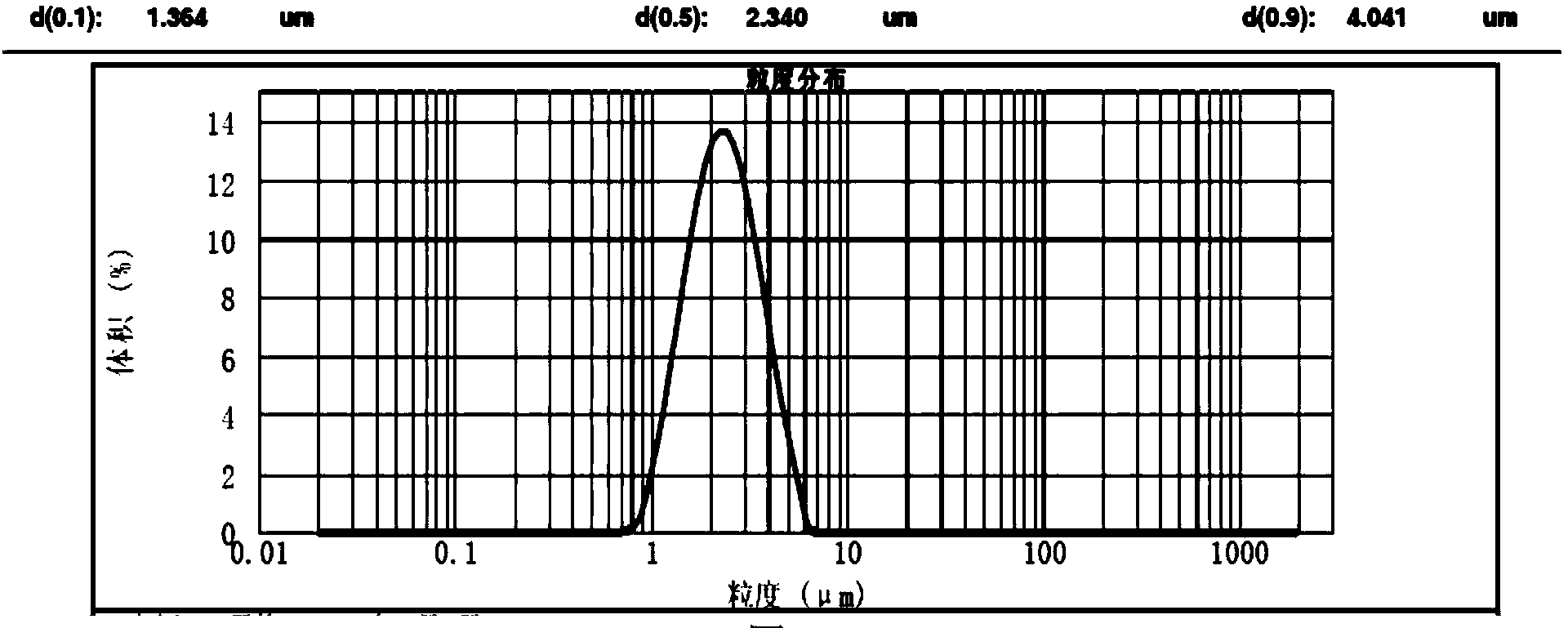 Titanium dioxide production method