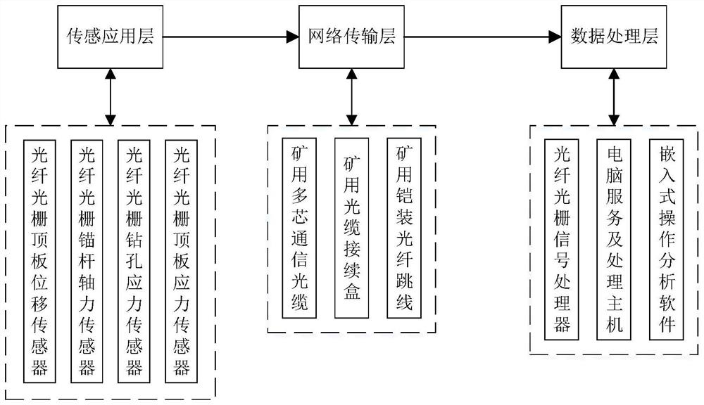 Nonlinear Deformation Prediction Method of Roadway Based on Fiber Bragg Grating Sensor Network Data