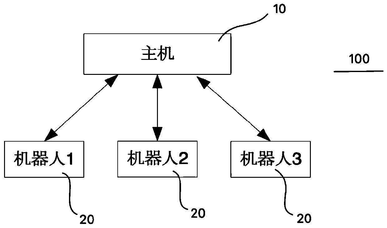 Multi-robot mapping method and system, computer storage medium and electronic equipment