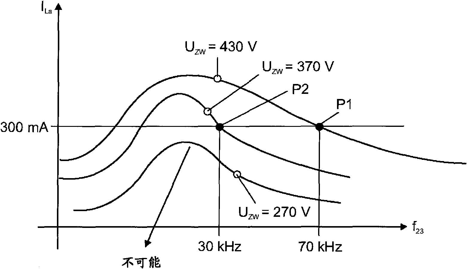 Electronic ballast for operating at least two different types of discharge lamps
