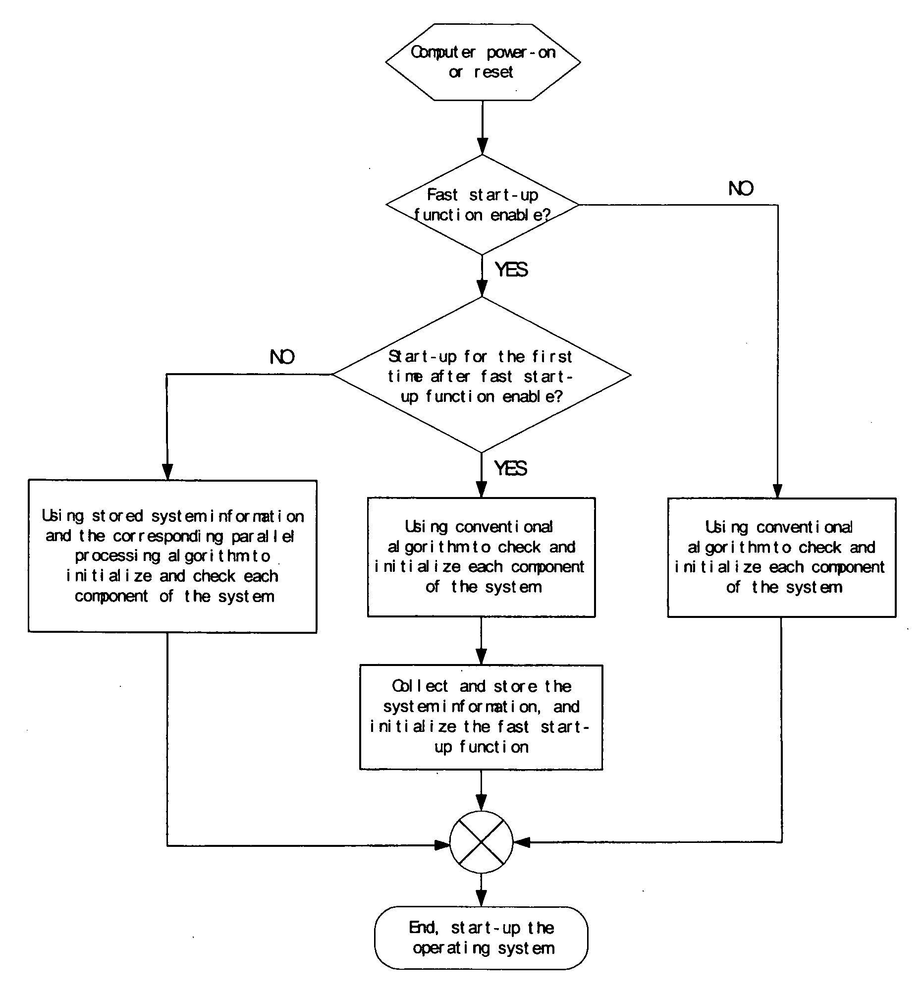 Method of computer rapid start-up