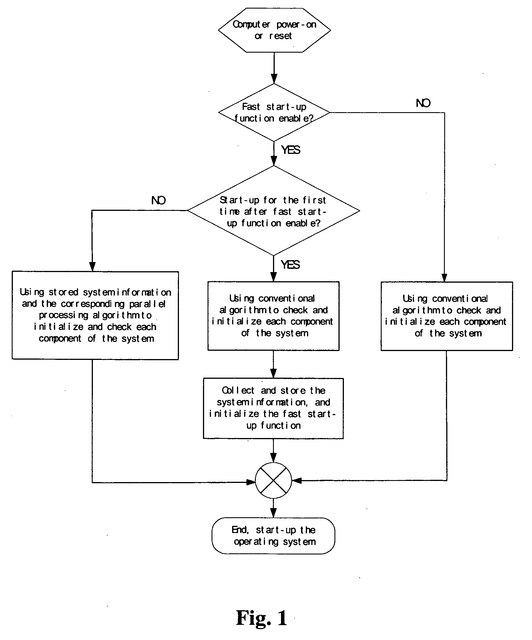 Method of computer rapid start-up