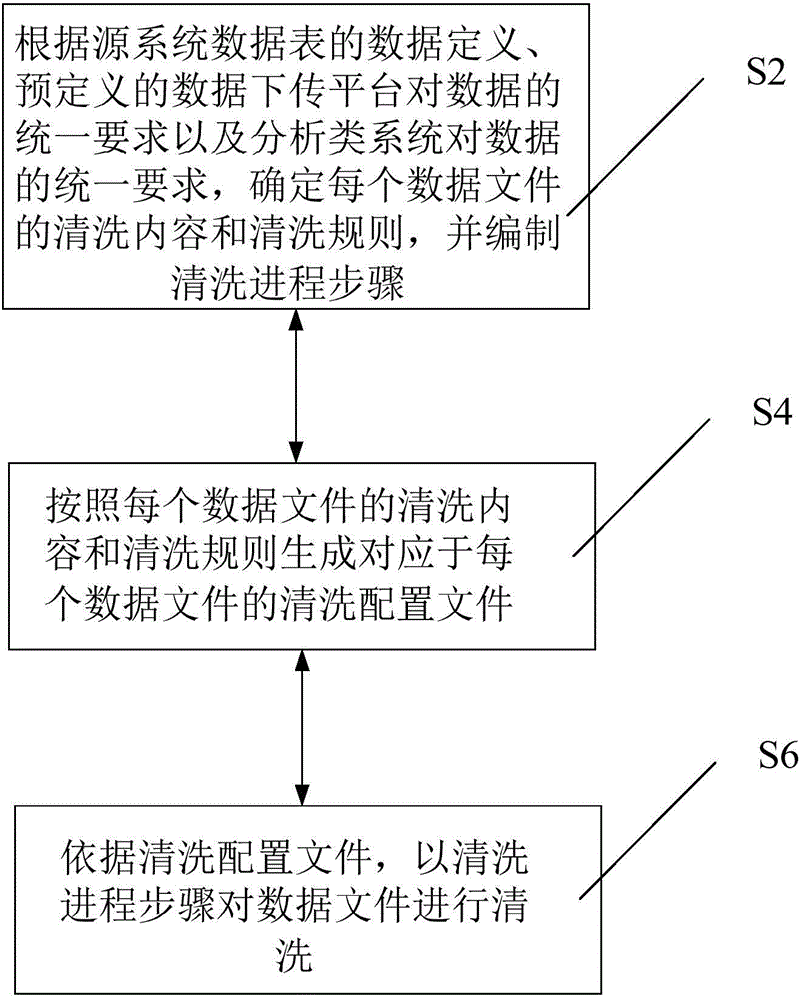 Data cleaning method for data files and data files processing method