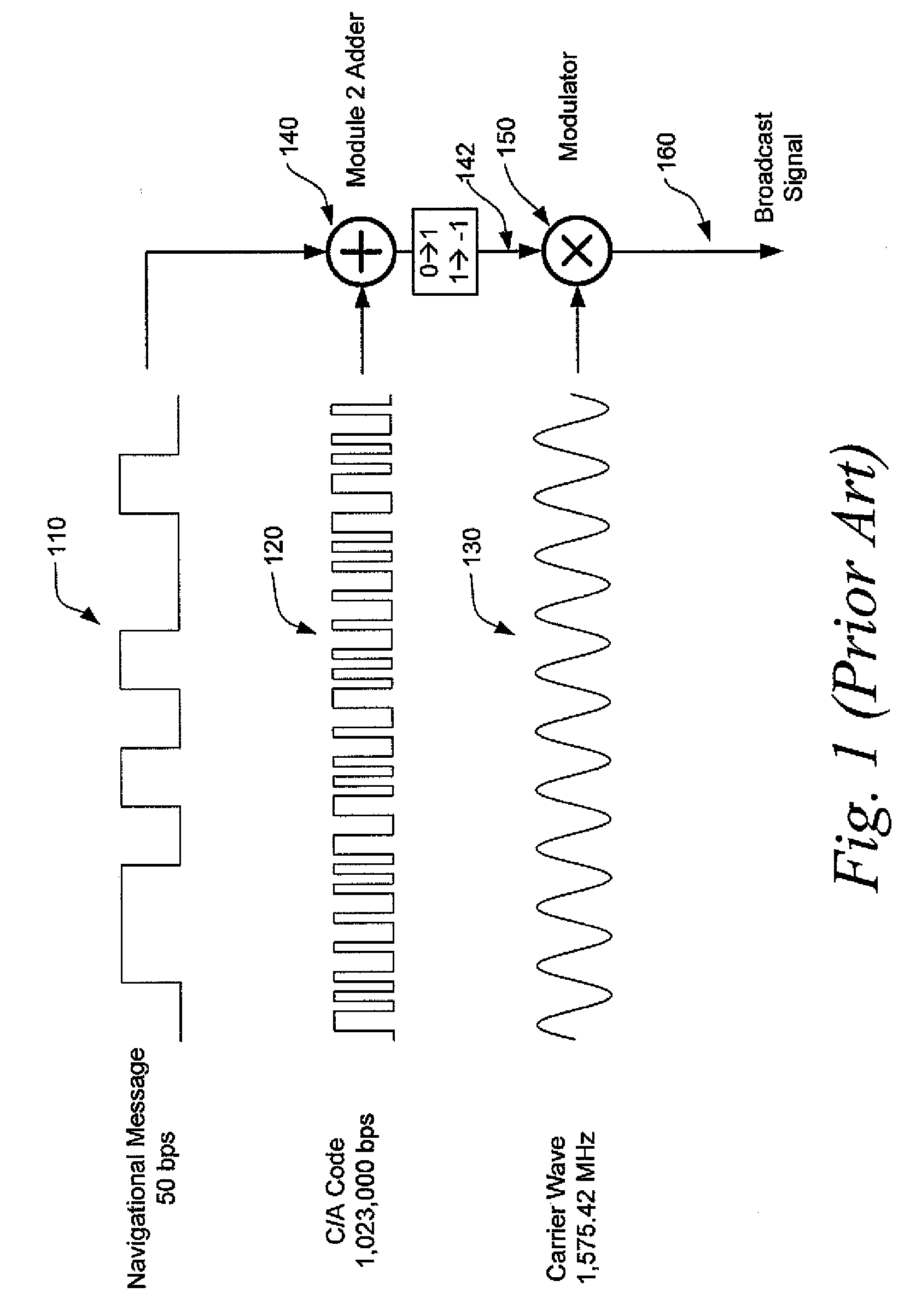 Method and apparatus for software GPS receiver