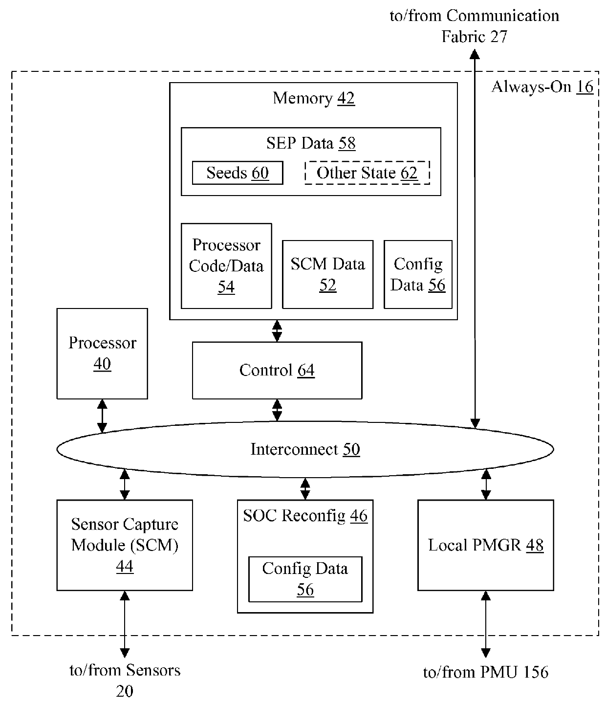 Managing Security in a System on a Chip (SOC) that Powers Down a Secure Processor